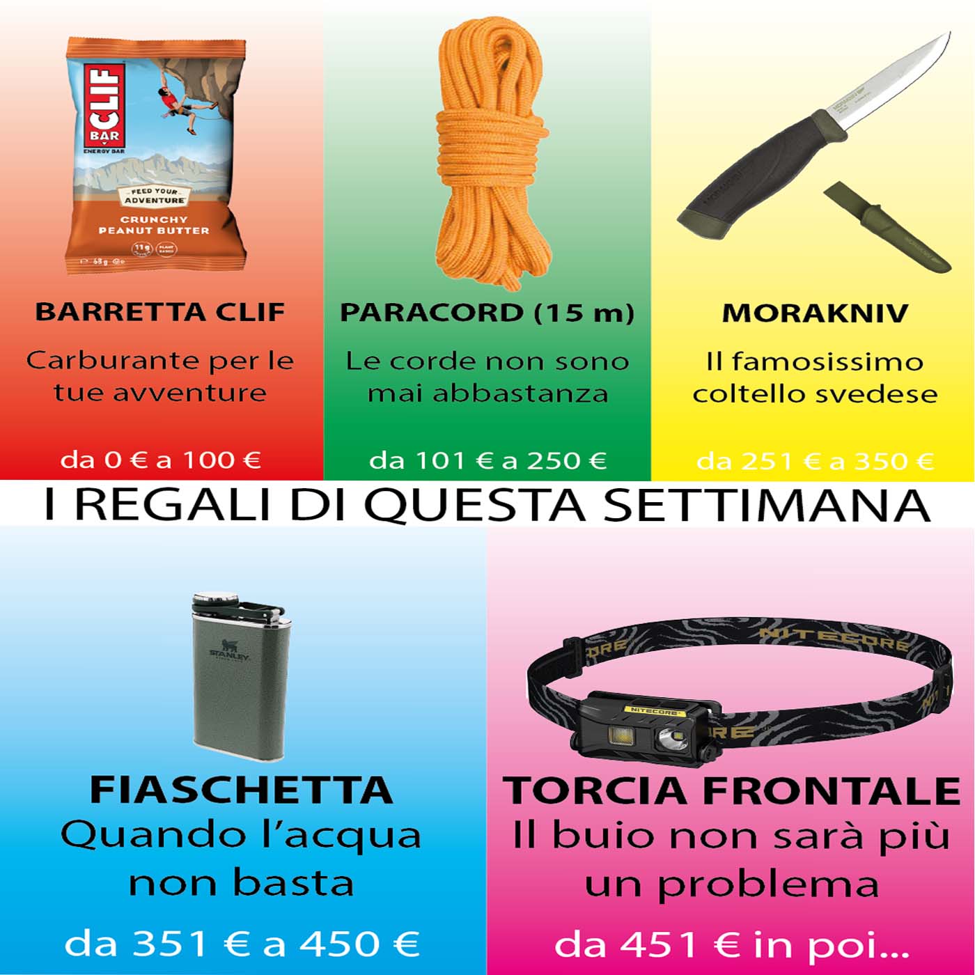 copertina post blog backpacco regali fino al 9 gennaio 2022: barretta clif, paracord, morakniv, stanley, torcia nitecore