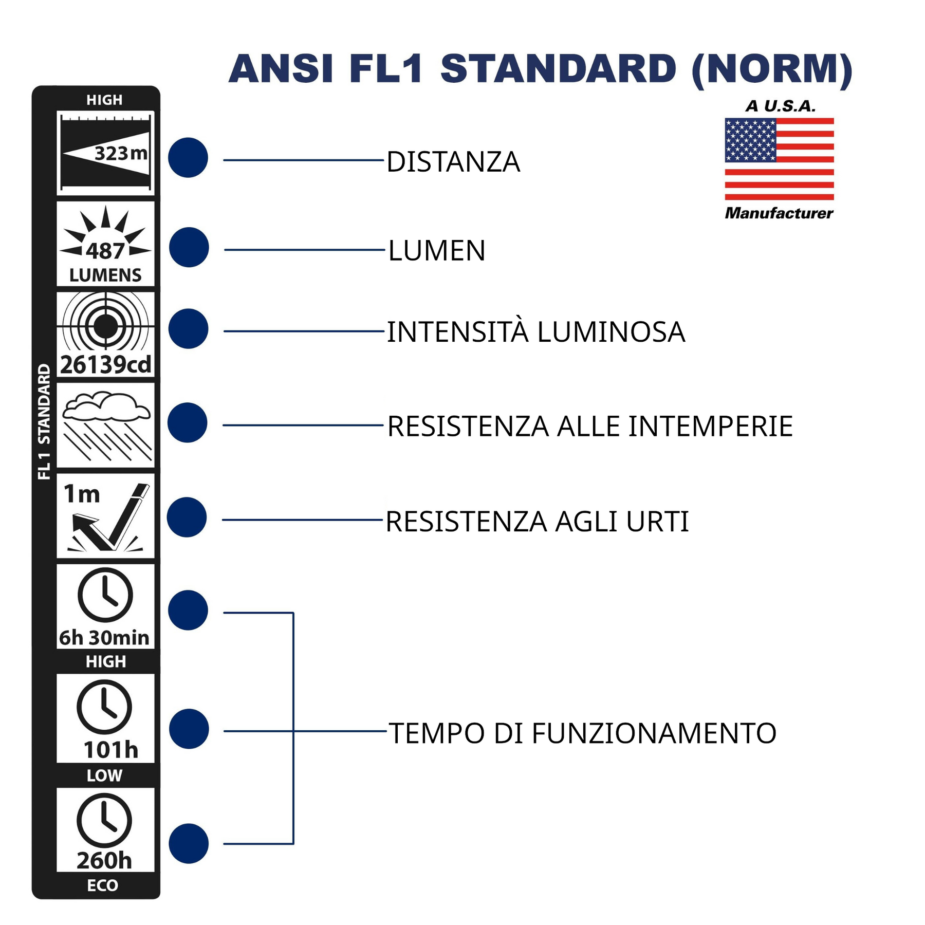 MAGLITE | ML300L LED 2D - Torcia