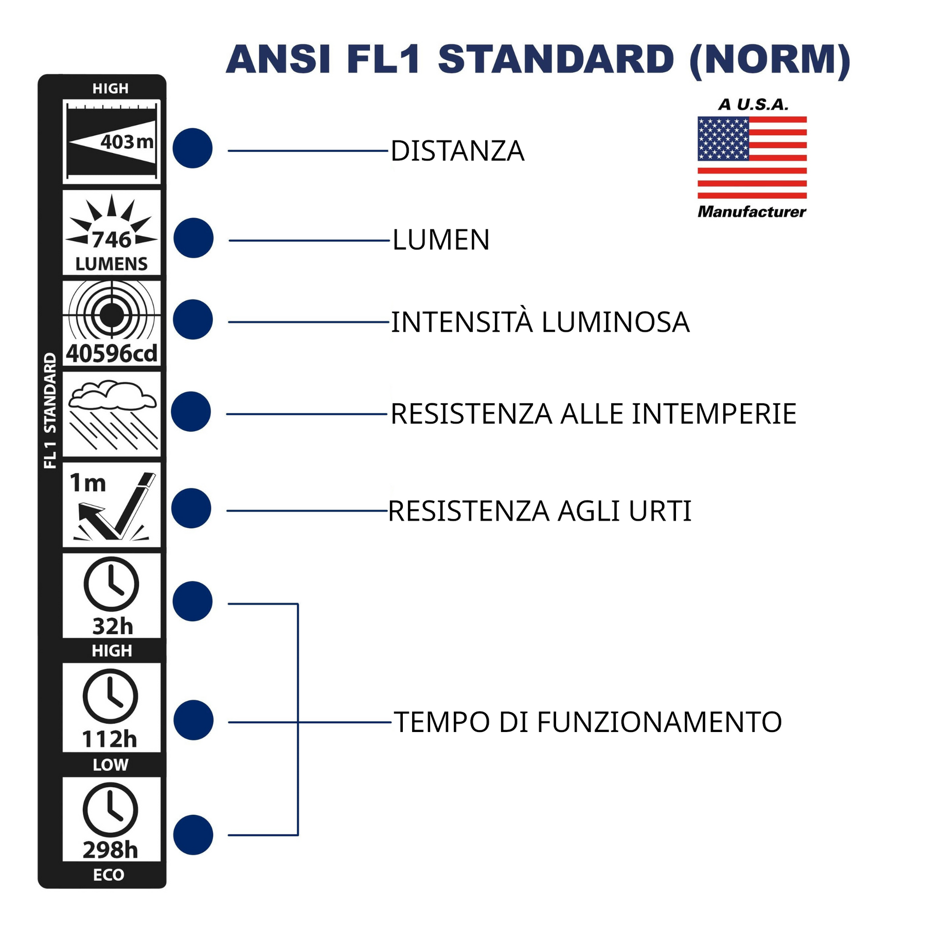 MAGLITE | ML300L LED 3D - Torcia