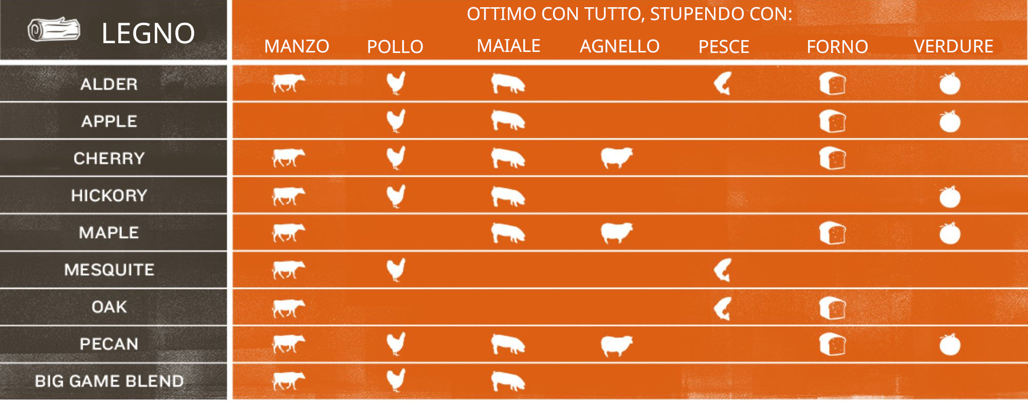 COMBINAZIONE PELLET TRAEGER
