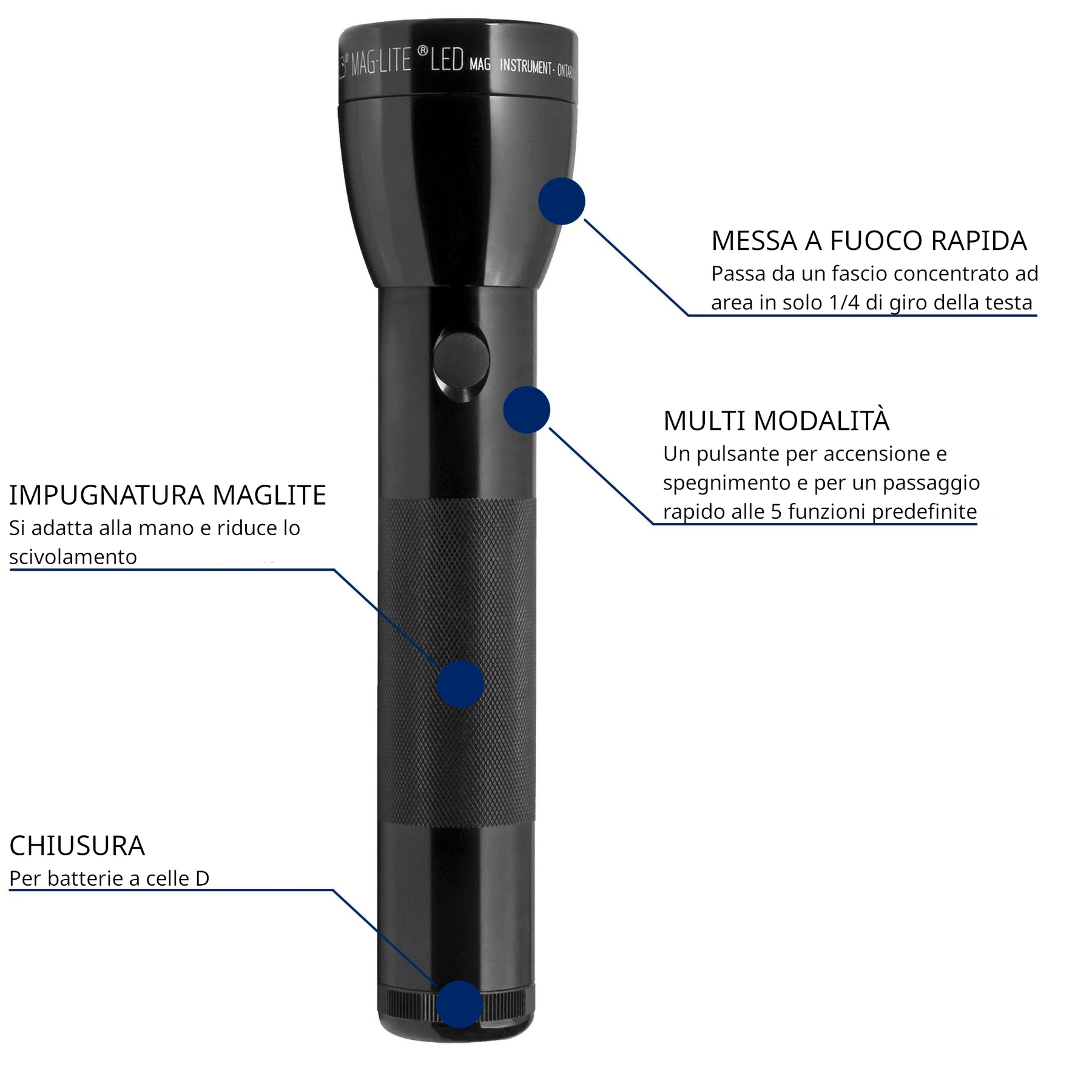 MAGLITE | ML300L LED 2D - Torcia