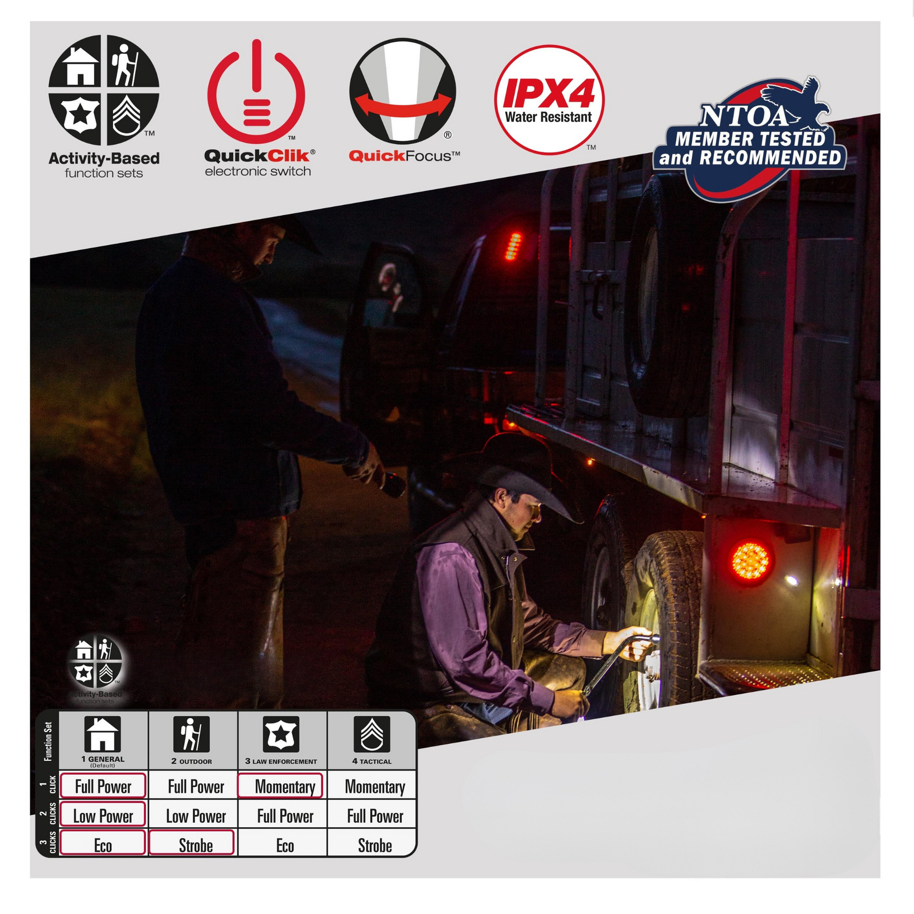 MAGLITE | ML300L LED 2D - Torcia