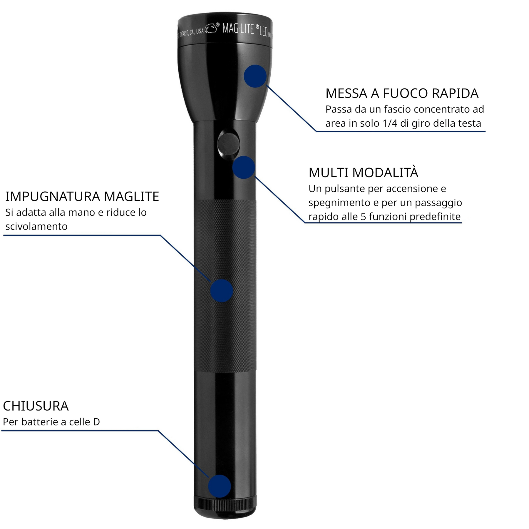 MAGLITE | ML300L LED 3D - Torcia