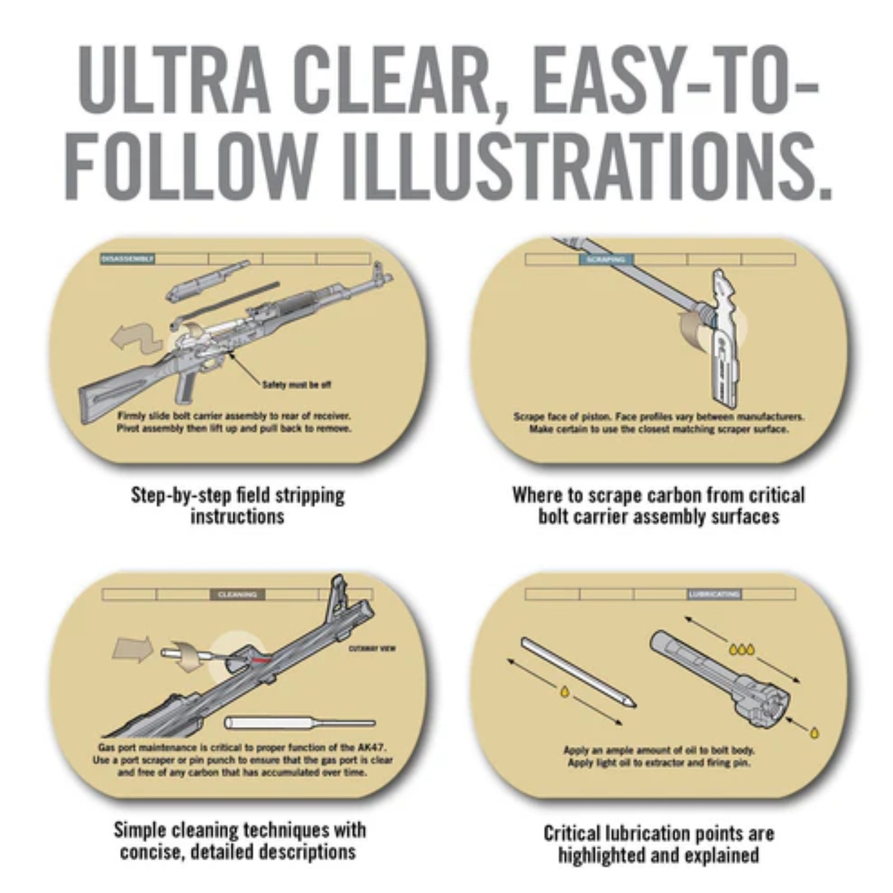 REAL AVID | FIELD GUIDE AK47 - Manuale da campo AK47