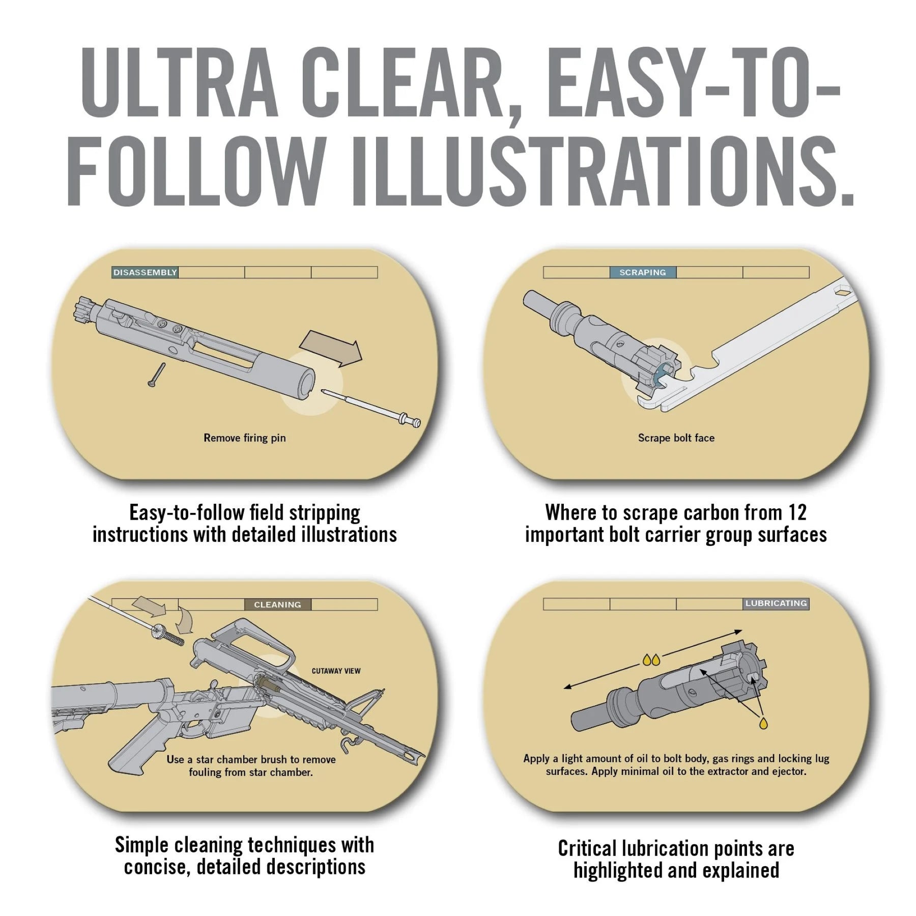 REAL AVID | FIELD GUIDE AR15 - Manuale da campo AR-15