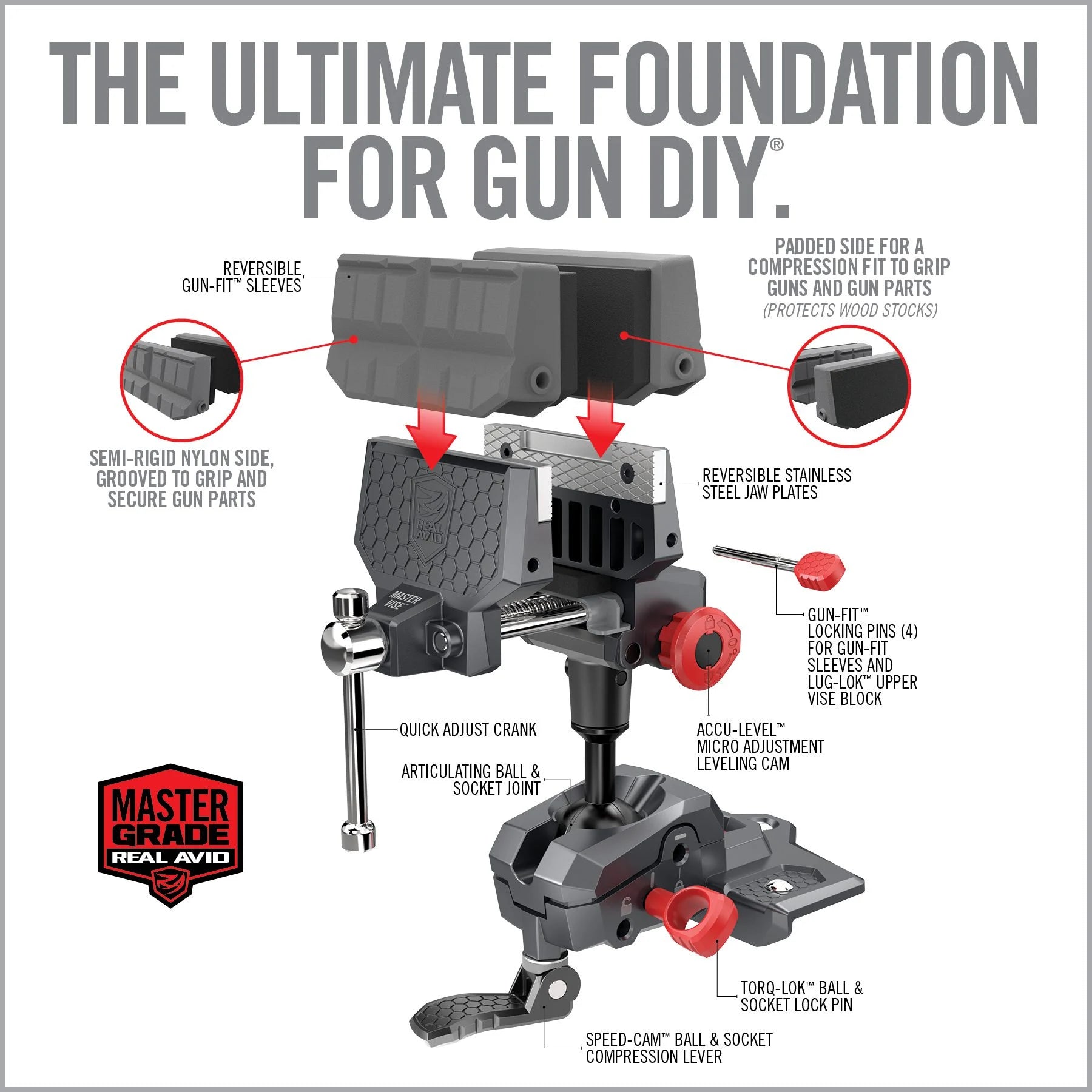REAL AVID | MASTER GUN VISE - MORSA PER ARMAIOLO