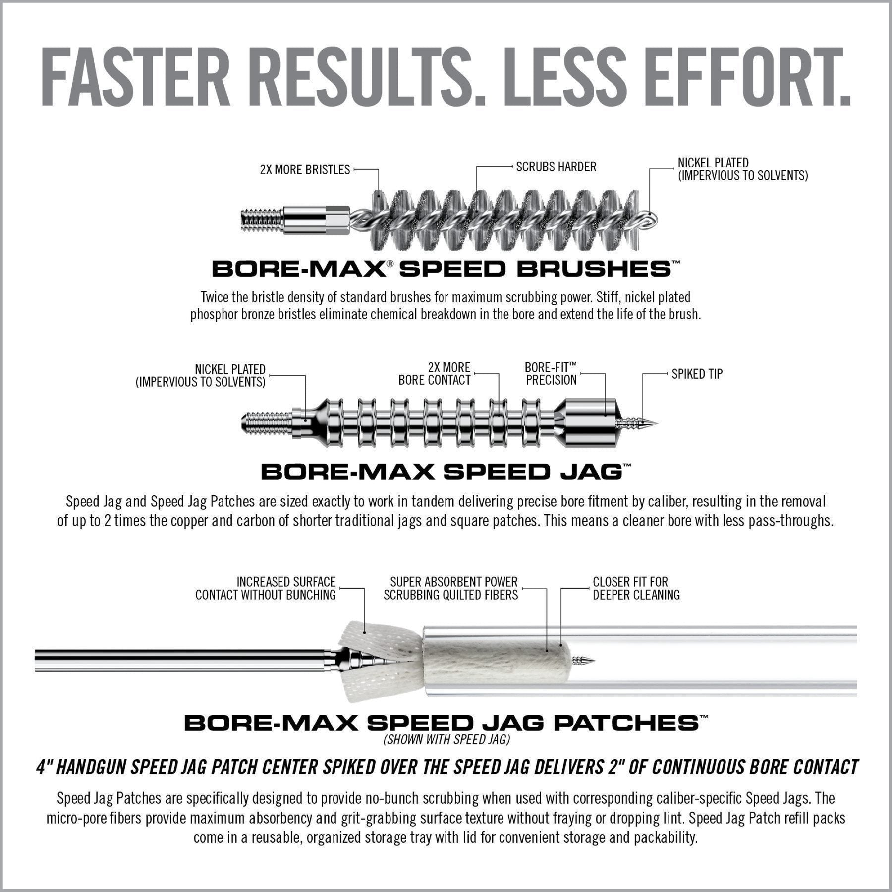 REAL AVID | BORE-MAX SPEED CLEAN SYSTEM .30 CAL / 7.62 MM - Set scovolino e Jag .30 Cal / 7.62 mm