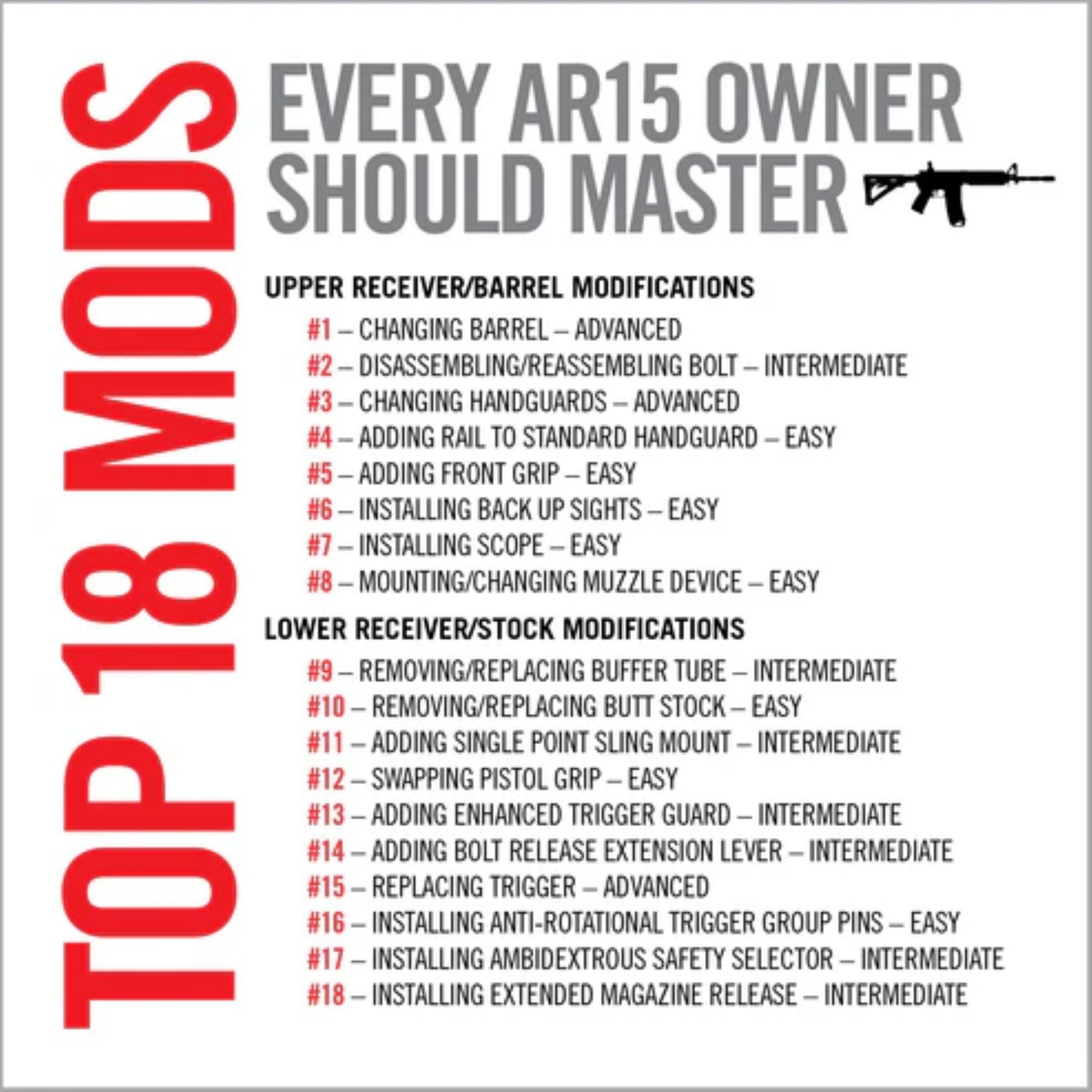 REAL AVID | TOP AR15 MODS - Mods book per AR15