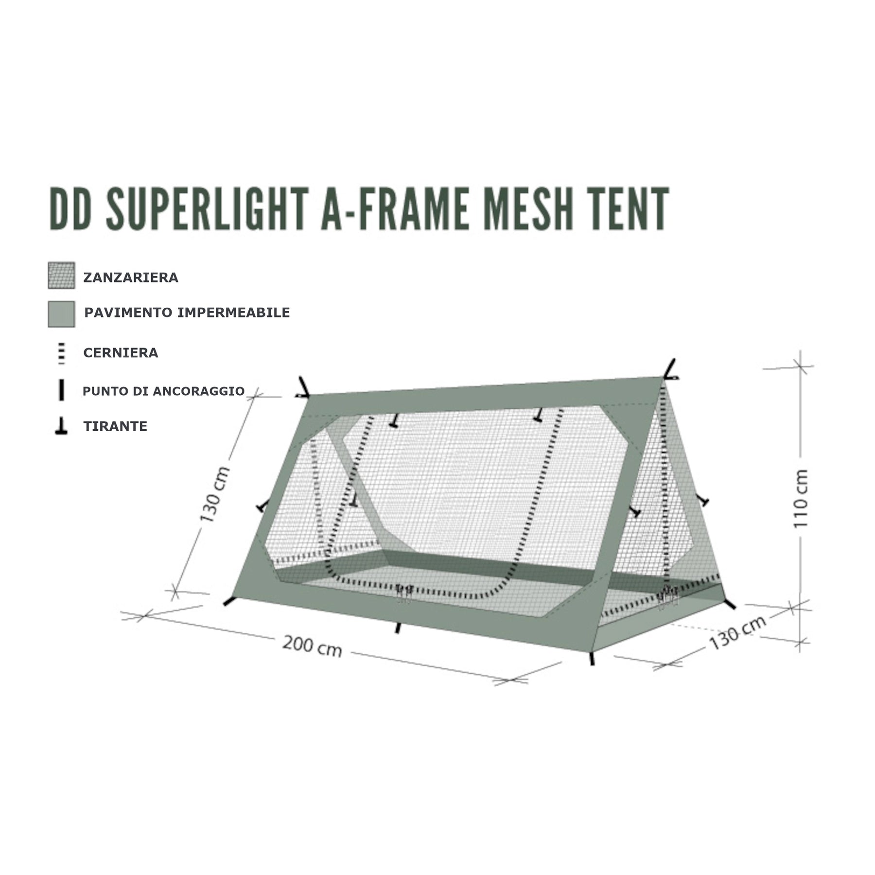 infografia sulla dd a-frame mesh