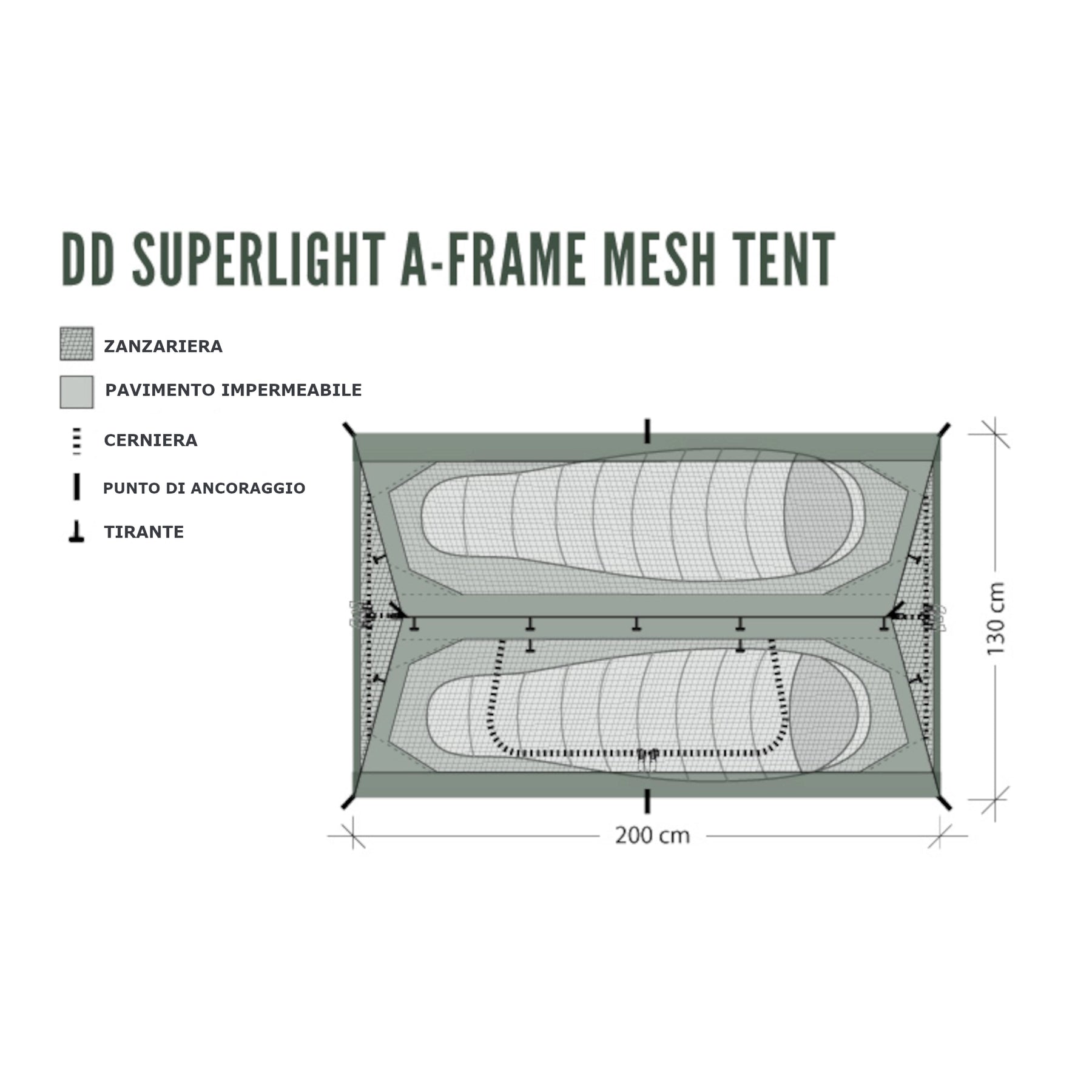 infogtafia sulla dd a-frame mesh