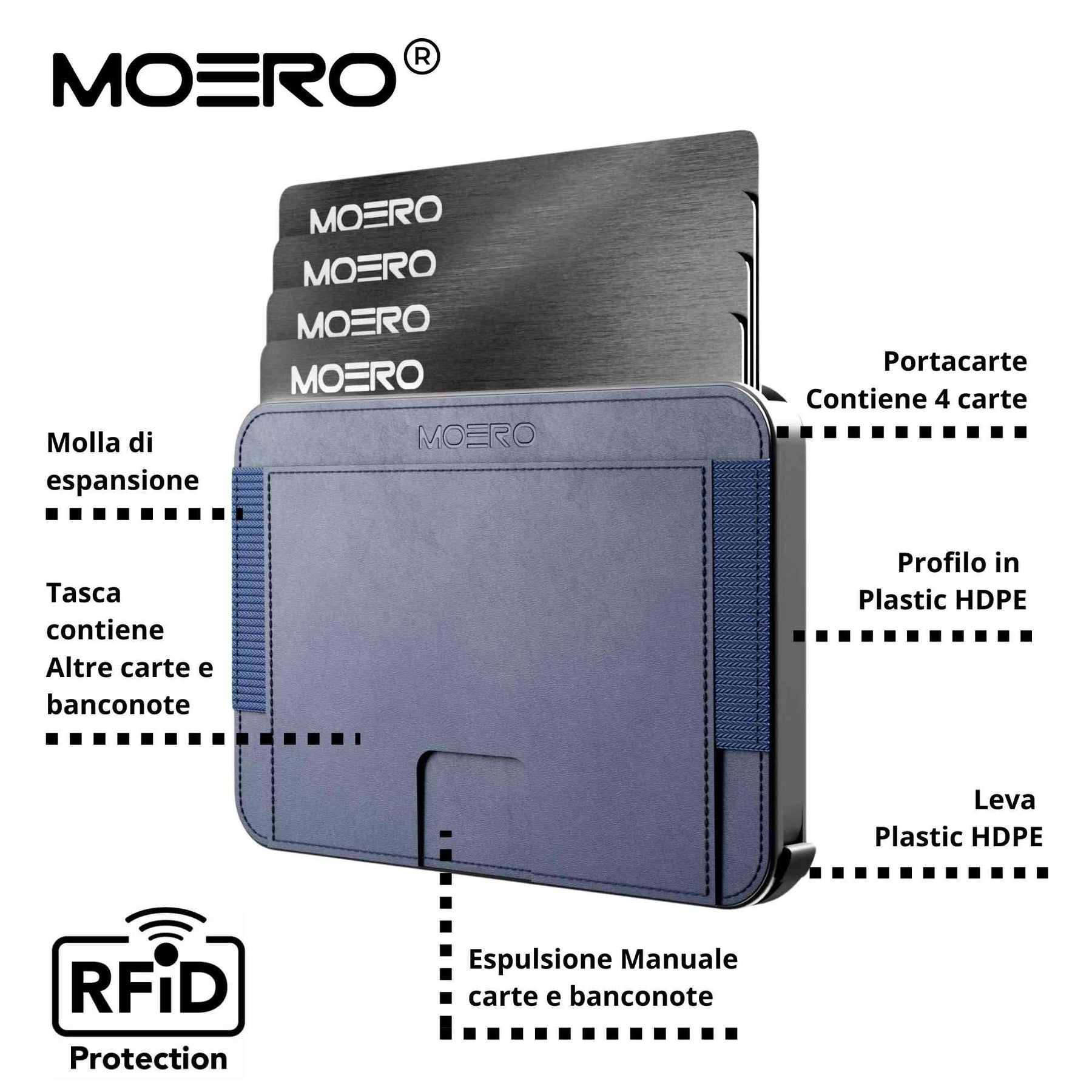 MOERO | M2 BLUE - Portafoglio MagSafe