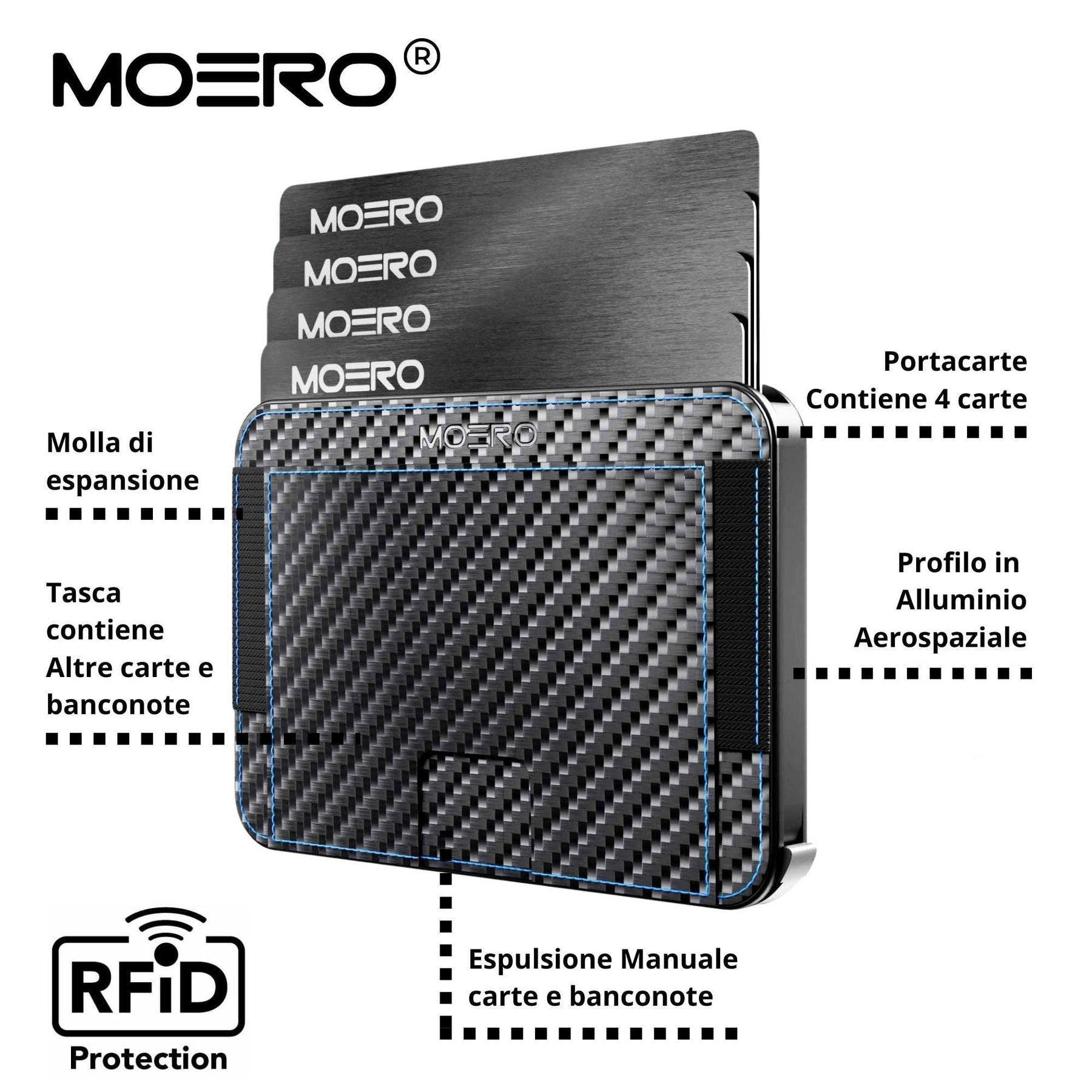 MOERO | M2 PRO CARBON RACING BLUE - Portafoglio MagSafe