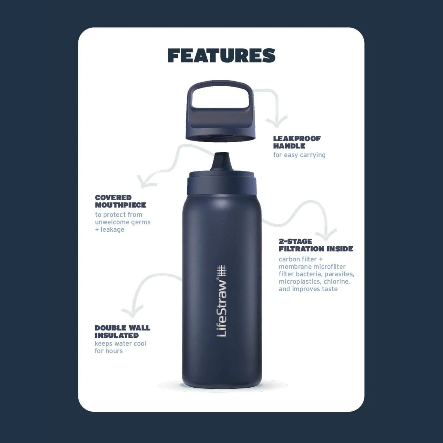 LIFESTRAW | GO SERIES STAINLESS STEEL - Borraccia filtrante isolata - BackPacco - BP-LIFESTRAW-LGV425BKWW