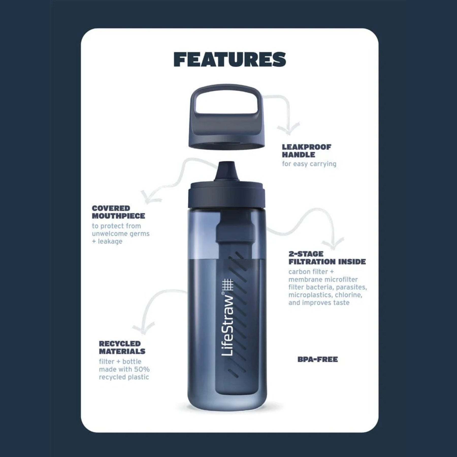 LIFESTRAW | GO SERIES - Borraccia filtrante - BackPacco - BP-LIFESTRAW-LGV41BLWW