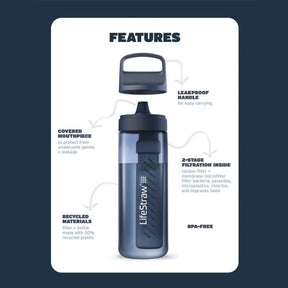 LIFESTRAW | GO SERIES - Borraccia filtrante - BackPacco - BP-LIFESTRAW-LGV41BLWW
