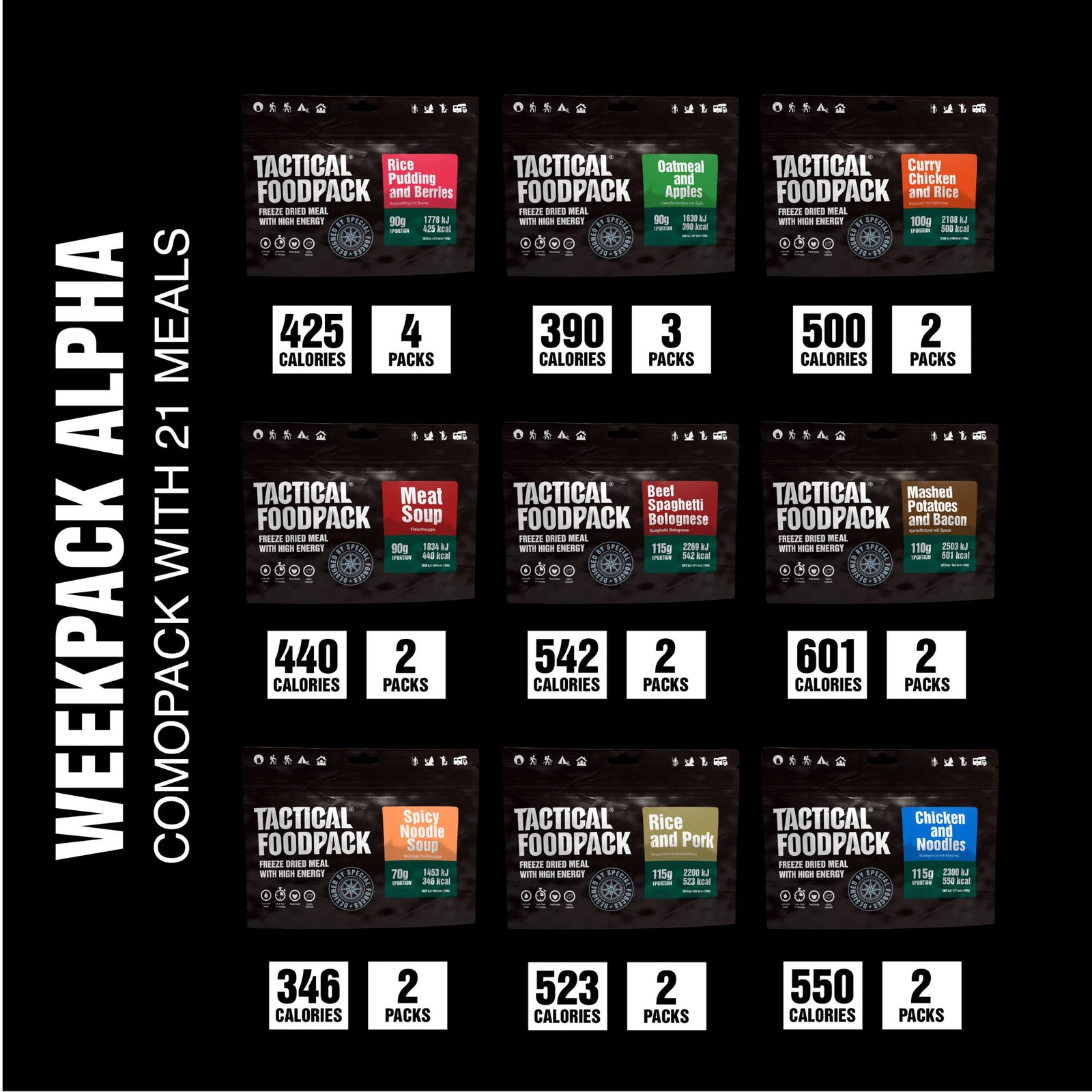 Tactical Foodpack | Weekpack Alpha 2080g