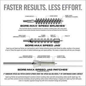 REAL AVID | BORE-MAX SPEED CLEAN SYSTEM .45 CAL -  Set scovolino e Jag .45 Cal